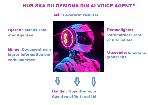 AI Voice Agent